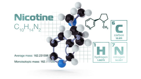 3-18 mg/ml Nicotine Add-on for 100ml